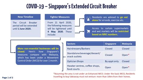 Circuit Breaker Singapore: A Journey of 65 Days and Beyond