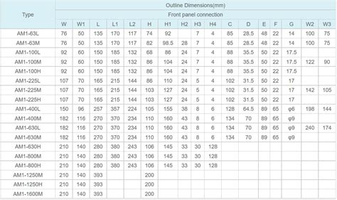 Circuit Breaker Sizing Chart