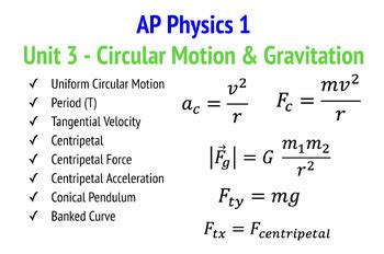 Circular Motion in AP Physics 1: A Comprehensive Guide