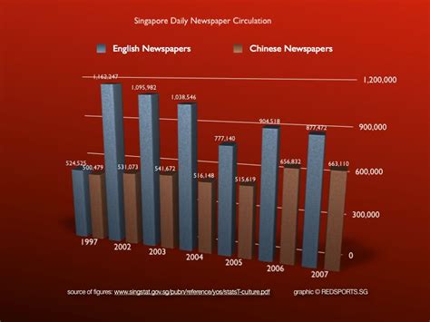 Circulation Figures