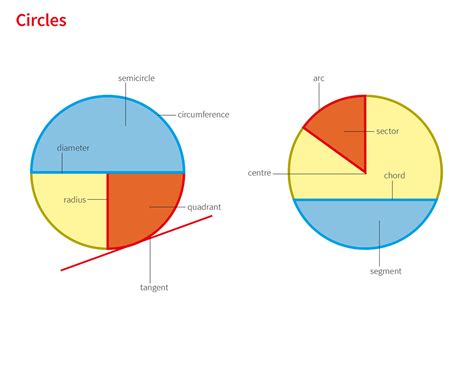 Circumference in English