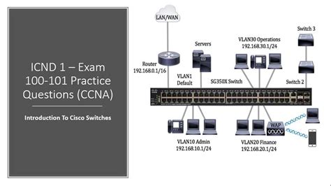 Cisco 11 16 Final Exam Answers Doc