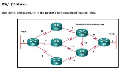 Cisco 2 Final Exam Answers 2012 PDF