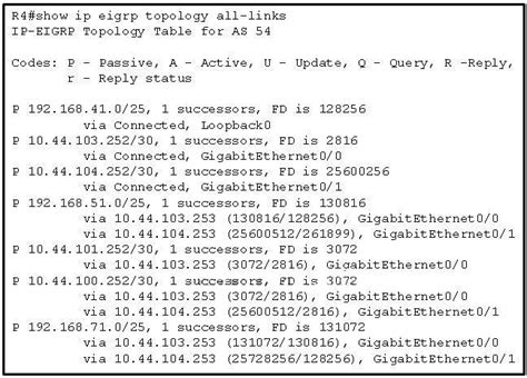 Cisco Academy Chapter 6 Test Answers Doc