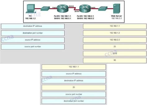 Cisco Ccna Chapter 9 Exam Answers Doc