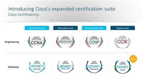 Cisco Systems Certifications Enterprise Training Solutions Doc