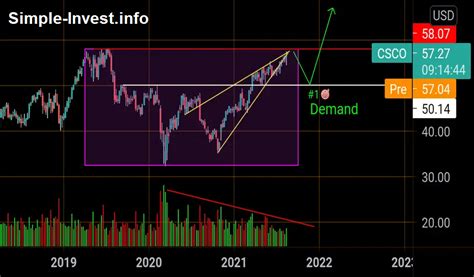 Cisco Systems Stock Price: An In-Depth Analysis