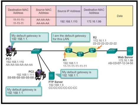 Cisco Test Answers Chapter 6 Doc