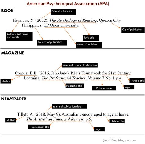 Citation for Two Authors: APA Style for Flawless Referencing