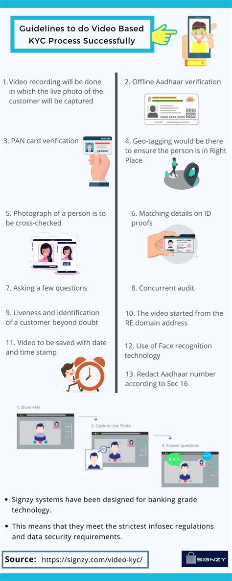 Citi KYC Process: A Comprehensive Guide