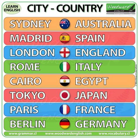 Cities and Countries Doc