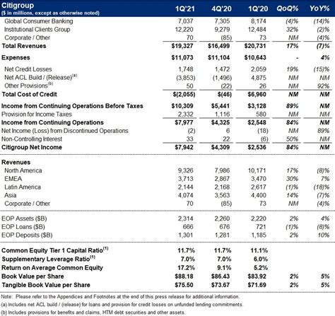 Citigroup Inc. Stock: A Comprehensive Guide to Value and Growth