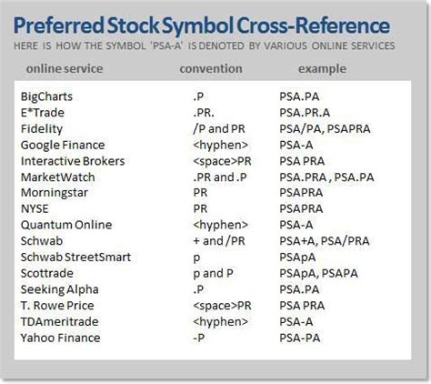 Citigroup Preferred Stock Symbols: A Comprehensive Guide