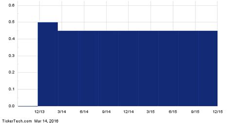 Citigroup Preferred Stock Symbols: A Comprehensive Guide for Investors