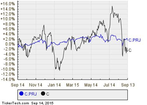 Citigroup Preferred Stock Symbols: A Guide to the 2023 Series