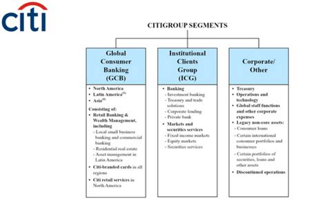 Citigroup Sales and Trading: A Comprehensive Guide