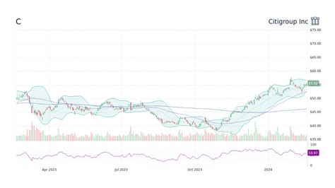 Citigroup Stock Price Today: A Deep Dive into Its Past, Present, and Future