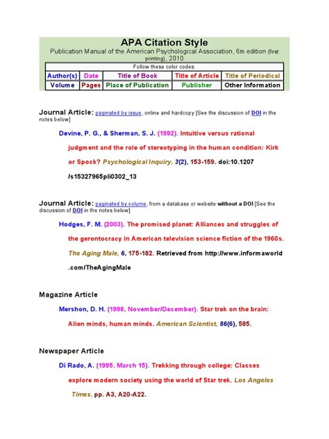 Citing PDFs in APA: A Comprehensive Guide