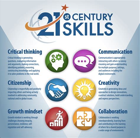 Citizen Advancement Training Logo: The Power of 21st Century Skills