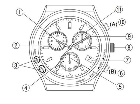 Citizen Eco-Drive Watches: A Comprehensive Guide to Sustainable Timekeeping