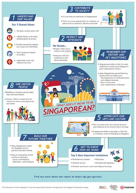 Citizenry in Action: Embracing Singapore's Values for a United and Thriving Society