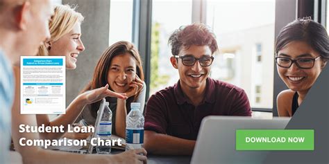 A comparison chart of student loan options, highlighting key features and potential pitfalls for informed decision-making