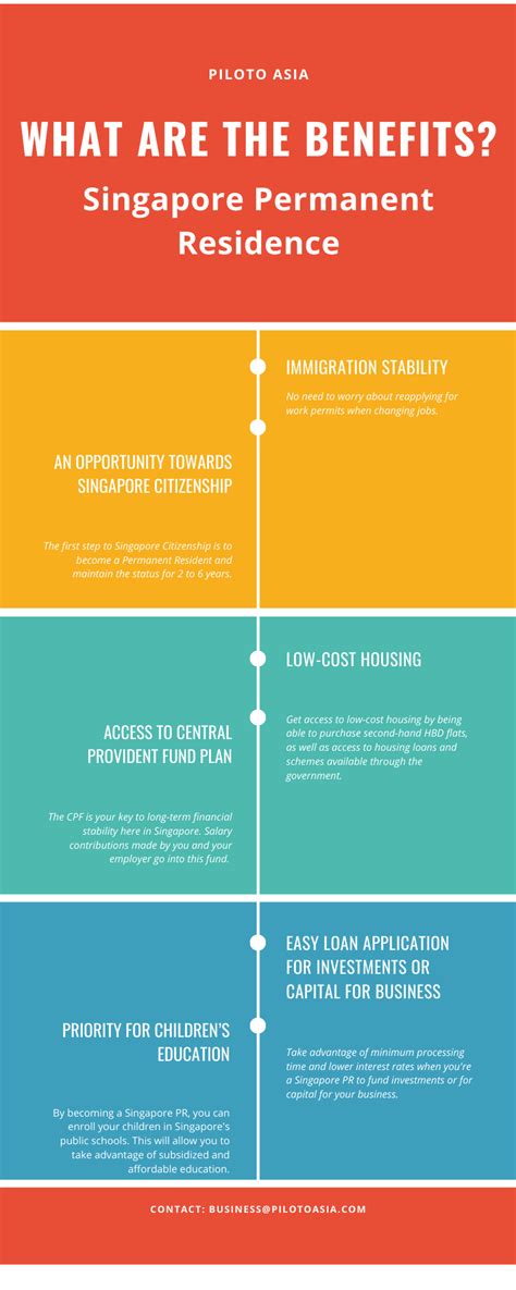 Citizens and permanent residents of Singapore