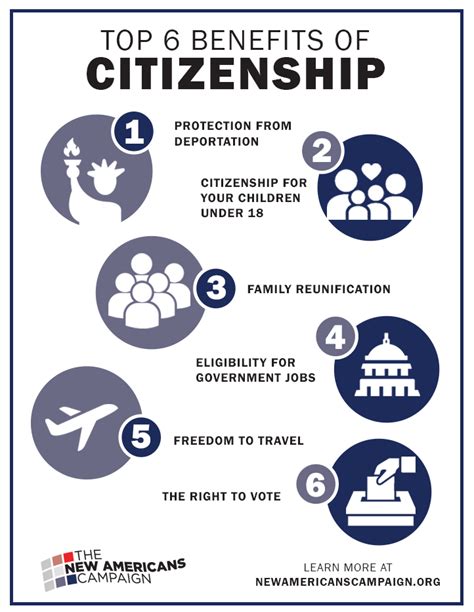 Citizenship Status and Benefits of Palauans in the United States