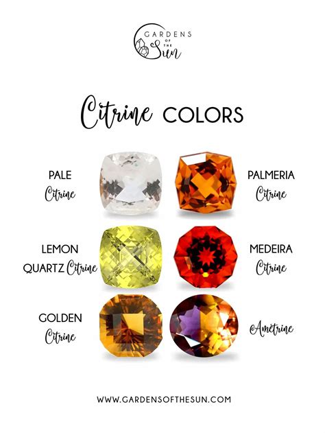 Citrine Colour Chart