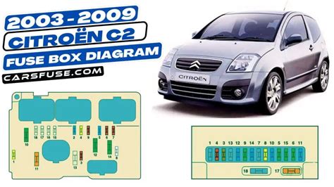 Citroen C2 Fuse Box Diagram PDF Kindle Editon