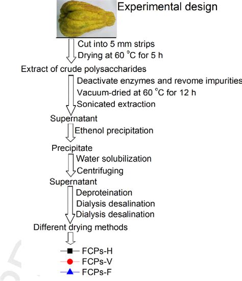 Citron's Methodology