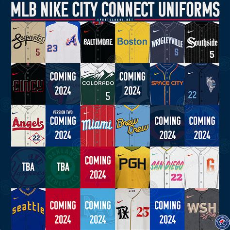 City Connect Jerseys: The Ultimate Guide to MLB's Regional Pride