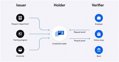 Civic: A Comprehensive Guide to Decentralized Identity and Governance