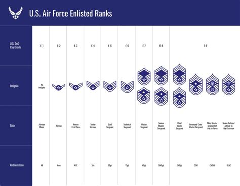 Civil Air Patrol Ranks: A Comprehensive Guide to the Hierarchy of the Civilian Air Corps