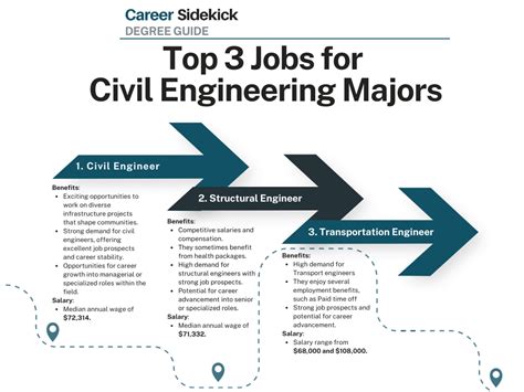 Civil Engineer Degree Online: Open Doors to a Lucrative Career