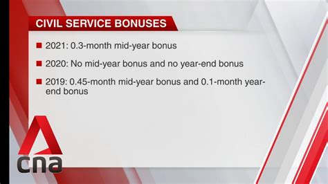 Civil Service Mid-Year Bonus 2021: All You Need to Know