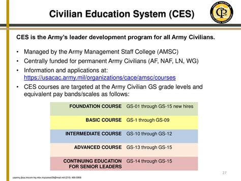 Civilian Education System Advanced Course Test Answers Reader