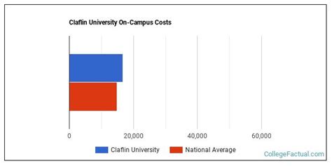 Claflin University Cost: Unveiling the Financial Landscape