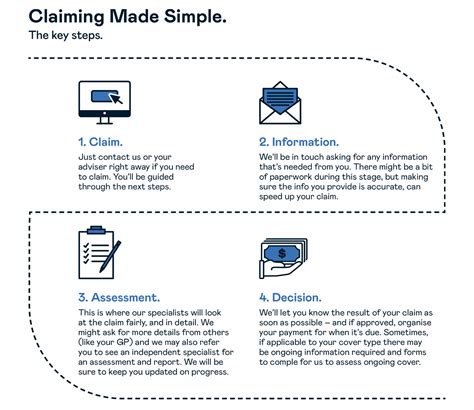 Claims Process Made Easy