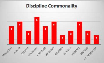 Clan Discipline: