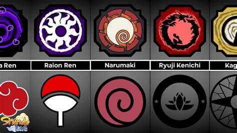 Clans of Naruto: Unveiling the Hidden Bloodlines