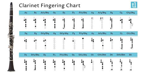 Clarinet Alternate Finger Chart