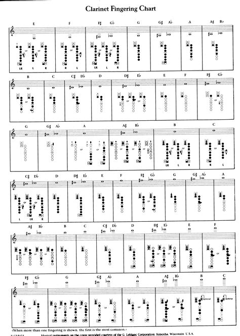 Clarinet Altissimo Fingering Chart