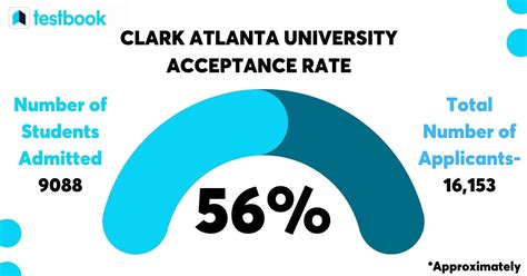 Clark Atlanta University: Important Deadlines You Need to Know