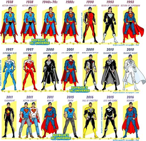 Clark Kent and Superman: The Evolution of an Iconic Costume