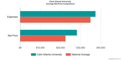 Clark University Cost: Unveiling the Financial Investment