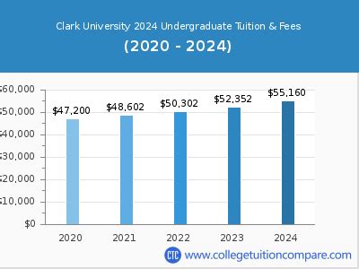 Clark University Tuition Fees: A Comprehensive Guide for Prospective Students