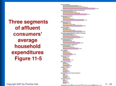 Class 1C: The Essential Guide to Understanding and Targeting Affluent Consumers