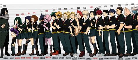 Class 1a Height Chart