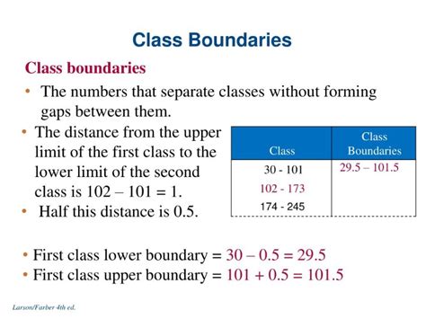 Class Boundaries Formula: Unlocking the Power of Demographic Analysis